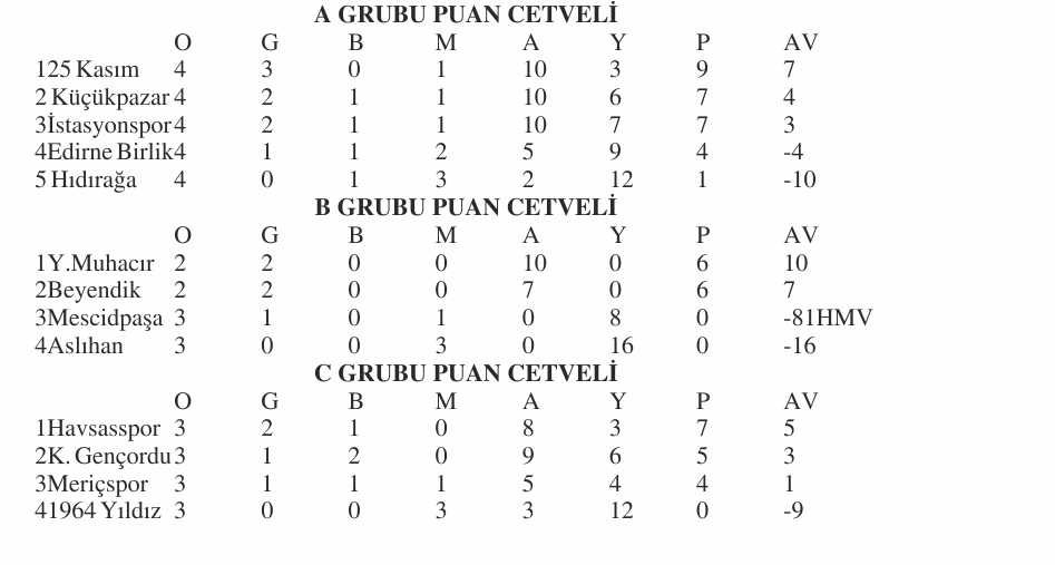 Geçerli görselin alternatif metni yok. Dosya adı: ikinci-amator-puan-1.jpg