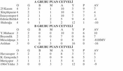 2.Amatör’de heyecan artıyor