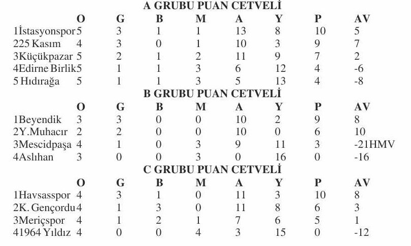 Geçerli görselin alternatif metni yok. Dosya adı: ikinci-amator-puan-3.jpg