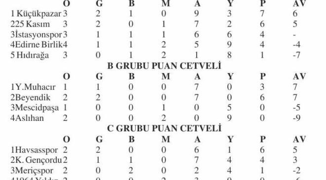 2.Amatör Lig’e 6 maçla devam