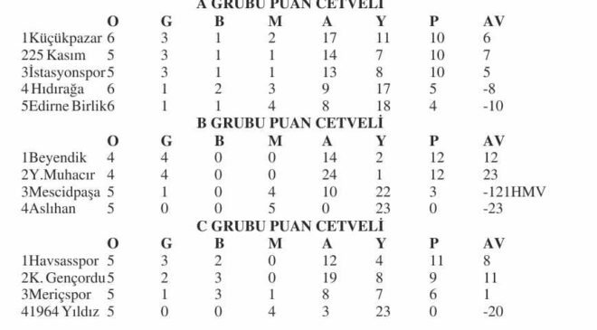 2.Amatör’de gol yağmuru