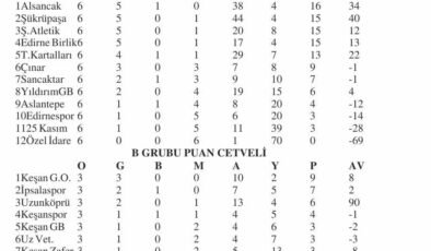 U12’lere 10 maçla devam