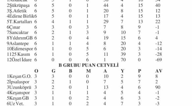 U12’lere 10 maçla devam