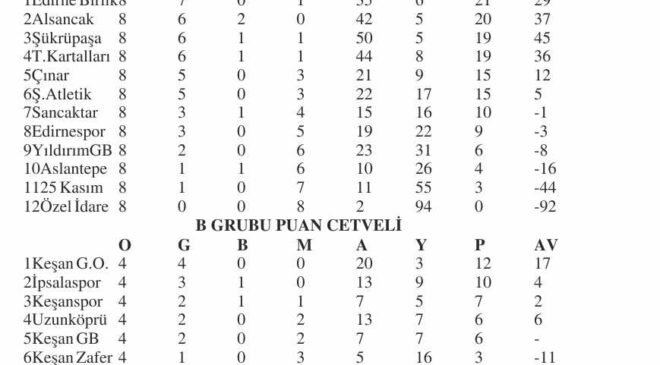 U12 Futbol Ligi’nde 10 karşılaşma
