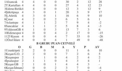 U12’lerde 10 maç