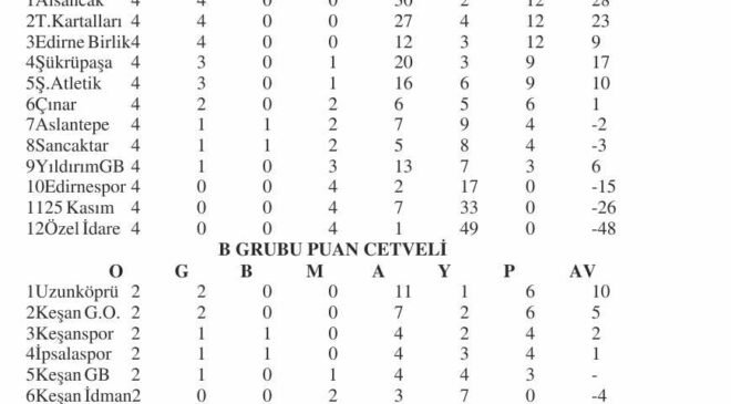 U12’lerde 10 maç
