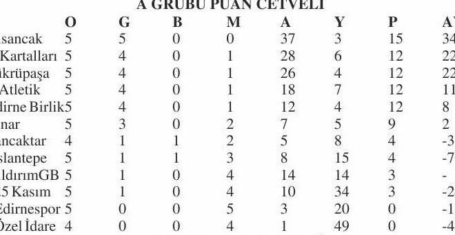 U12 A Grubu’nda yine  Çarşamba mesaisi