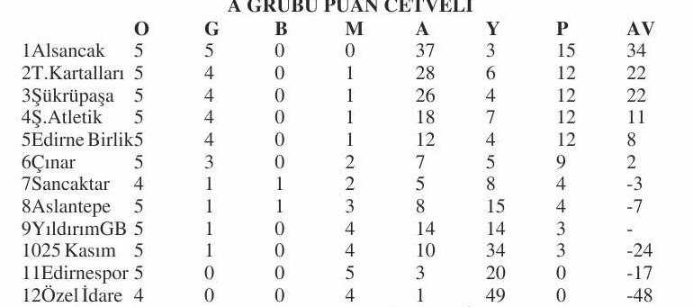 Geçerli görselin alternatif metni yok. Dosya adı: u12-puan-1.jpg