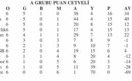 U12 A Grubu’nda 6 maçta 37 gol