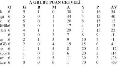 U12 A Grubu’nda 6 maçta 37 gol