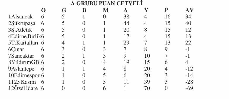 Geçerli görselin alternatif metni yok. Dosya adı: u12-puan-2.jpg
