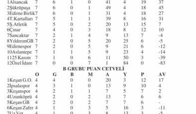 U12’lerde 3 takım namağlup