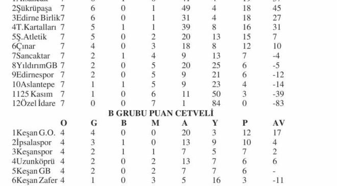 U12’lerde 3 takım namağlup