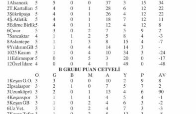 U12’lerde 38 gol sevinci