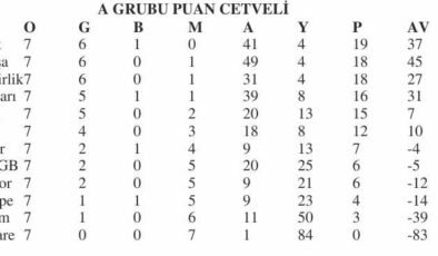 U12’lerde yine hafta içi mesaisi