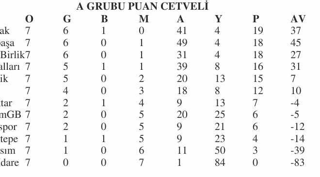 U12’lerde yine hafta içi mesaisi