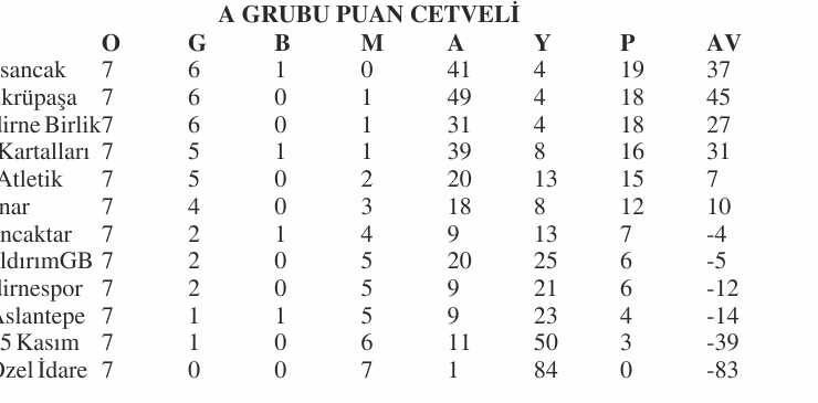 U12’lerde yine hafta içi mesaisi