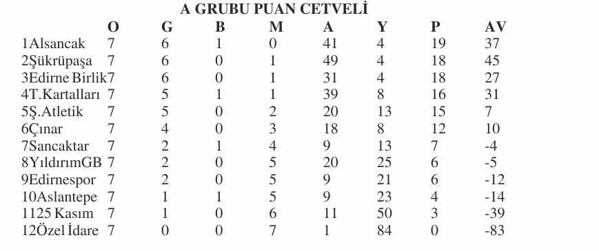 Geçerli görselin alternatif metni yok. Dosya adı: u12-puan-4.jpg