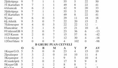 U12 Futbol Ligi’nde Salı mesaisi