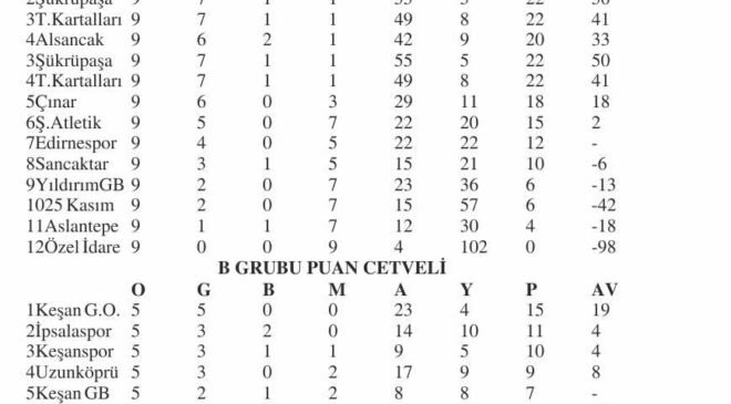 U12 Futbol Ligi’nde Salı mesaisi