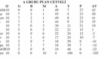 U12’lerde Edirne Birlik birinci
