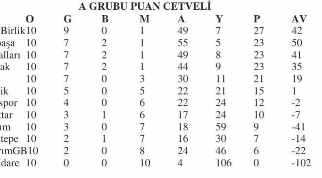 U12’lerde Edirne Birlik birinci