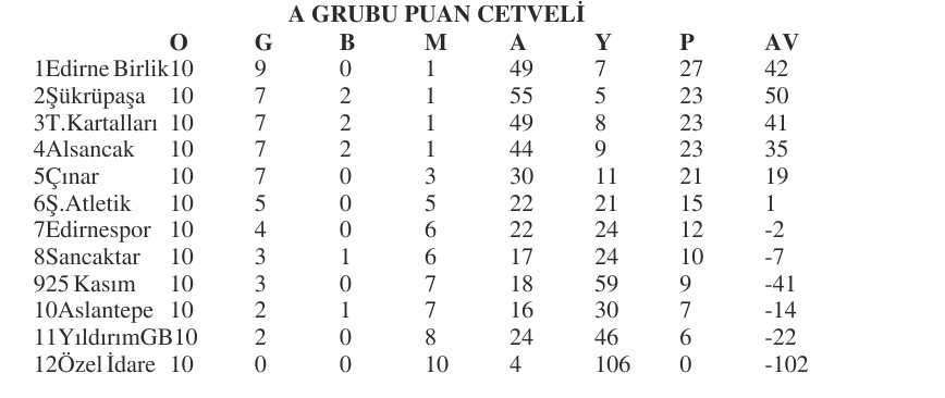 Geçerli görselin alternatif metni yok. Dosya adı: u12-puan-6.jpg