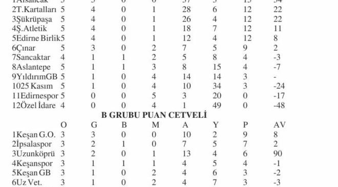 U12’lerde 38 gol sevinci