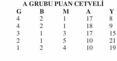2.Amatör Lig A Grubu’nda bilmece çözülüyor