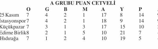 2.Amatör Lig A Grubu’nda bilmece çözülüyor