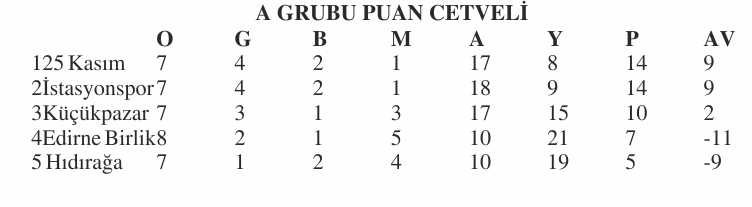 Geçerli görselin alternatif metni yok. Dosya adı: amator-puan.jpg