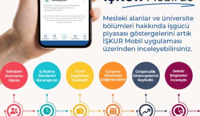DABİS Artık İŞKUR Mobil’de