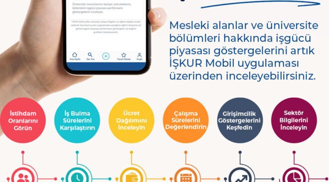 DABİS Artık İŞKUR Mobil’de