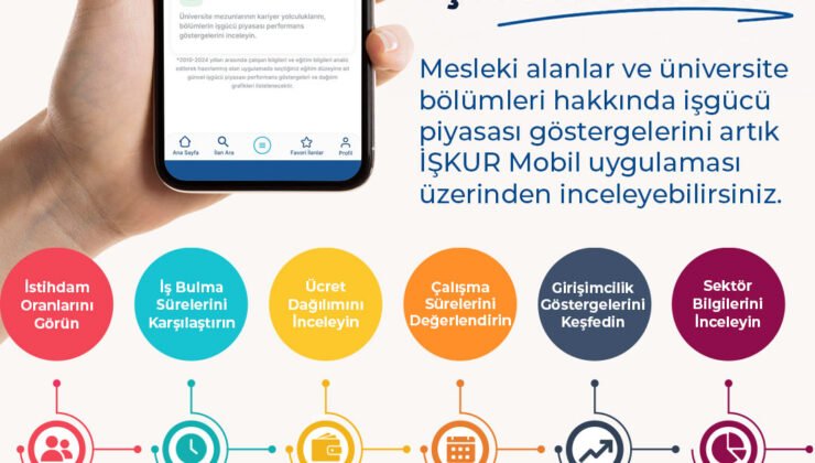 DABİS Artık İŞKUR Mobil’de