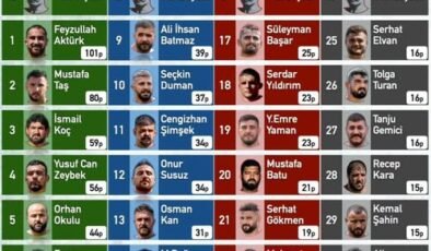 Kırkpınar için son etap Elmalı’da