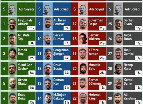 Kırkpınar için son etap Elmalı’da