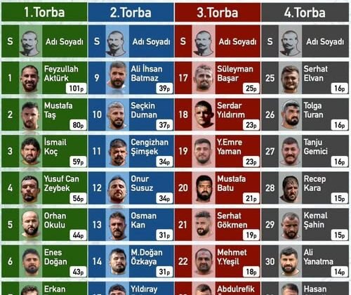 Kırkpınar için son etap Elmalı’da
