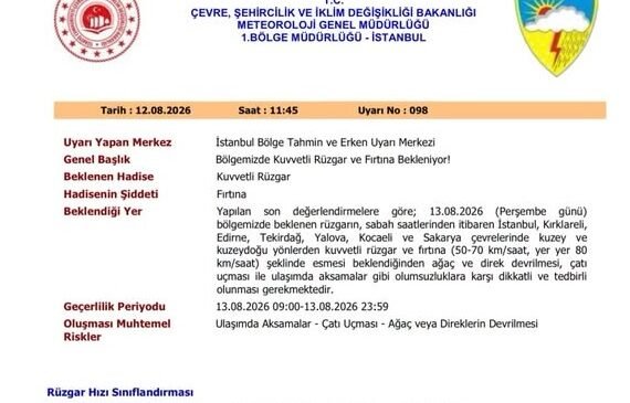 Meteoroloji’den fırtına uyarısı