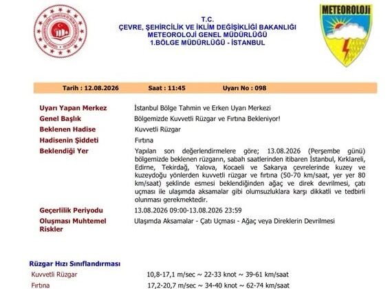 Meteoroloji’den fırtına uyarısı