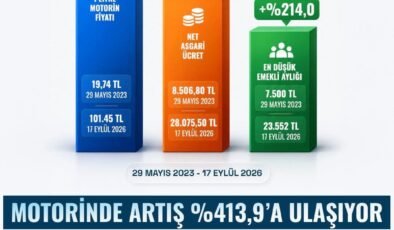 CHP’den mazot tepkisi!