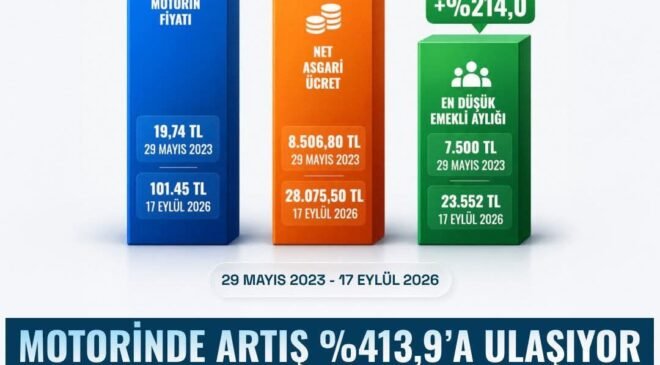 CHP’den mazot tepkisi!