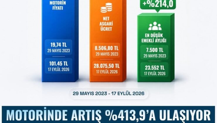 CHP’den mazot tepkisi!