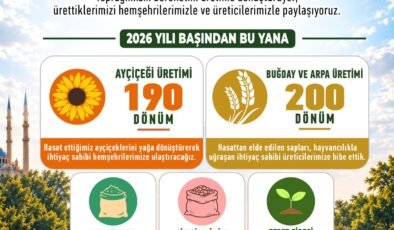 Edirne Belediyesi’nden üreticiye destek