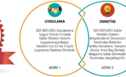 ISO 9001 Belgesi İşletmeler İçin Neden Önemlidir?
