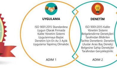 ISO 9001 Belgesi İşletmeler İçin Neden Önemlidir?