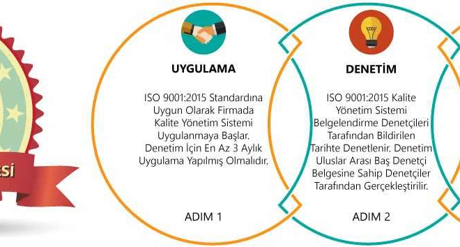 ISO 9001 Belgesi İşletmeler İçin Neden Önemlidir?