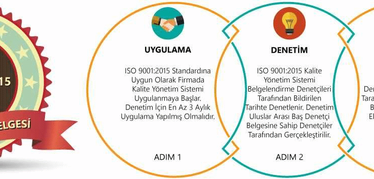 ISO 9001 Belgesi İşletmeler İçin Neden Önemlidir?